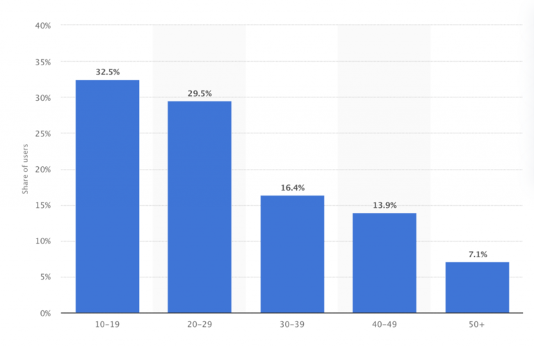 découvrez les dernières tendances et analyses concernant tiktok aux états-unis. plongez dans les chiffres, les comportements des utilisateurs et les stratégies de contenu qui façonnent cette plateforme en pleine croissance.