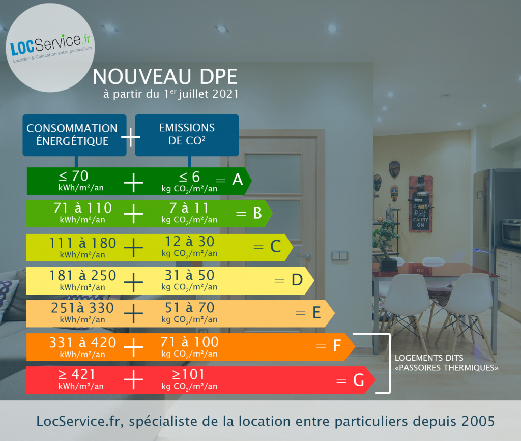 découvrez les dernières innovations en matière de diagnostic de performance énergétique (dpe) et comment elles transforment l'évaluation énergétique des bâtiments. restez informé des nouvelles normes, des technologies éco-responsables et des solutions pour améliorer l'efficacité énergétique de votre logement.