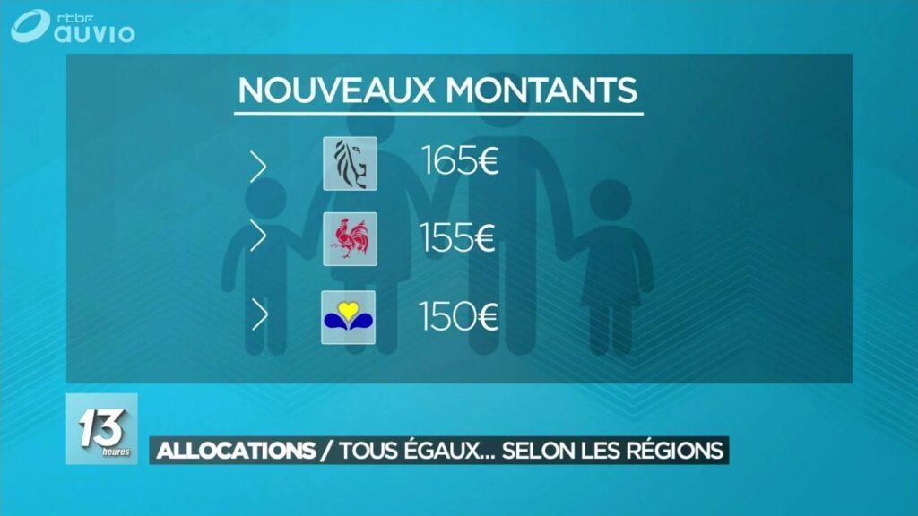 découvrez les aides familiales disponibles en wallonie pour 2025. informez-vous sur les différentes subventions, services et soutiens qui peuvent améliorer votre quotidien et faciliter la vie de votre famille.