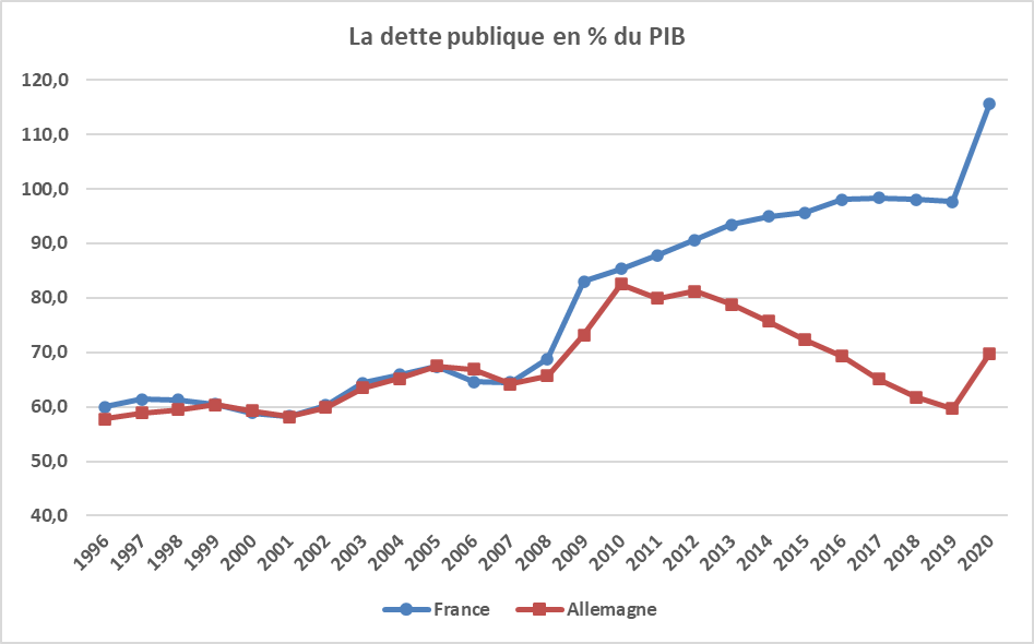 découvrez les prévisions économiques pour 2025 et les impacts potentiels d'une récession sur les marchés, les entreprises et les consommateurs. analysez les facteurs déclenchants et les mesures à prendre pour se préparer à cette période incertaine.