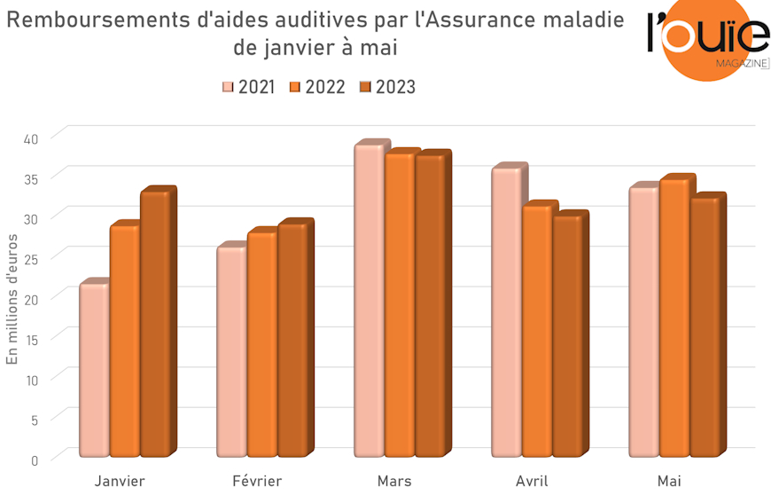 découvrez tout ce que vous devez savoir sur les indemnités de l'assurance maladie pour le mois d'avril. informez-vous sur les conditions, les démarches et les bénéficiaires afin de mieux comprendre vos droits et optimiser vos demandes.