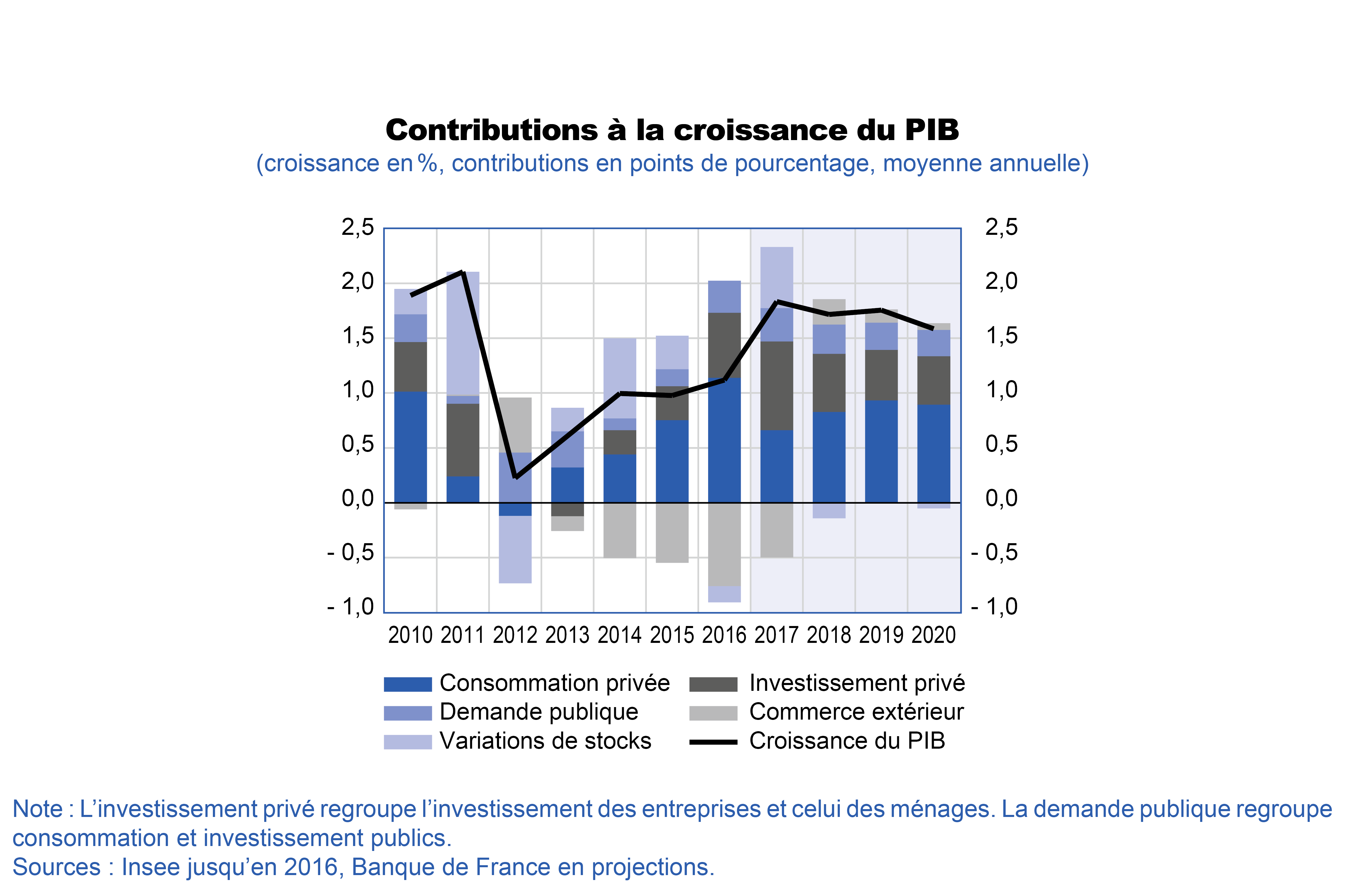 découvrez les tendances et prévisions de la croissance du secteur du divertissement d'ici 2025. explorez les innovations, les nouvelles technologies et les opportunités d'investissement qui façonneront l'avenir du divertissement.
