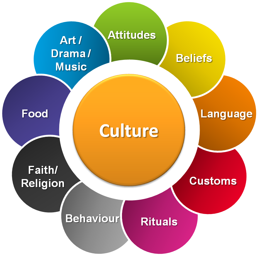 découvrez toutes les astuces et bons plans pour profiter de la culture à petit prix : musées, spectacles, livres, et sorties accessibles à tous les budgets !