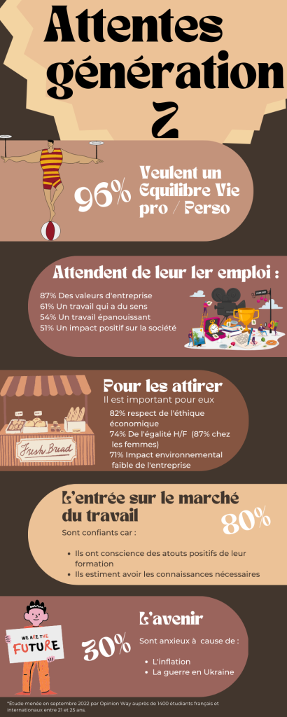 découvrez comment la génération z redéfinit le divertissement immersif grâce aux nouvelles technologies et expériences innovantes.