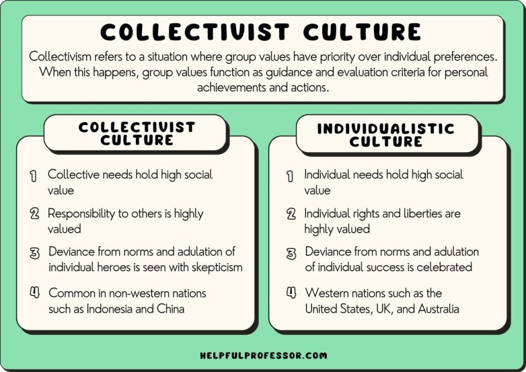 découvrez comment la culture du vide influence les interactions et comportements sur les réseaux sociaux, et son impact sur notre manière de communiquer et de partager.